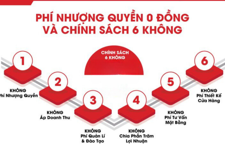 Nhượng quyền gà Rán xe đẩy